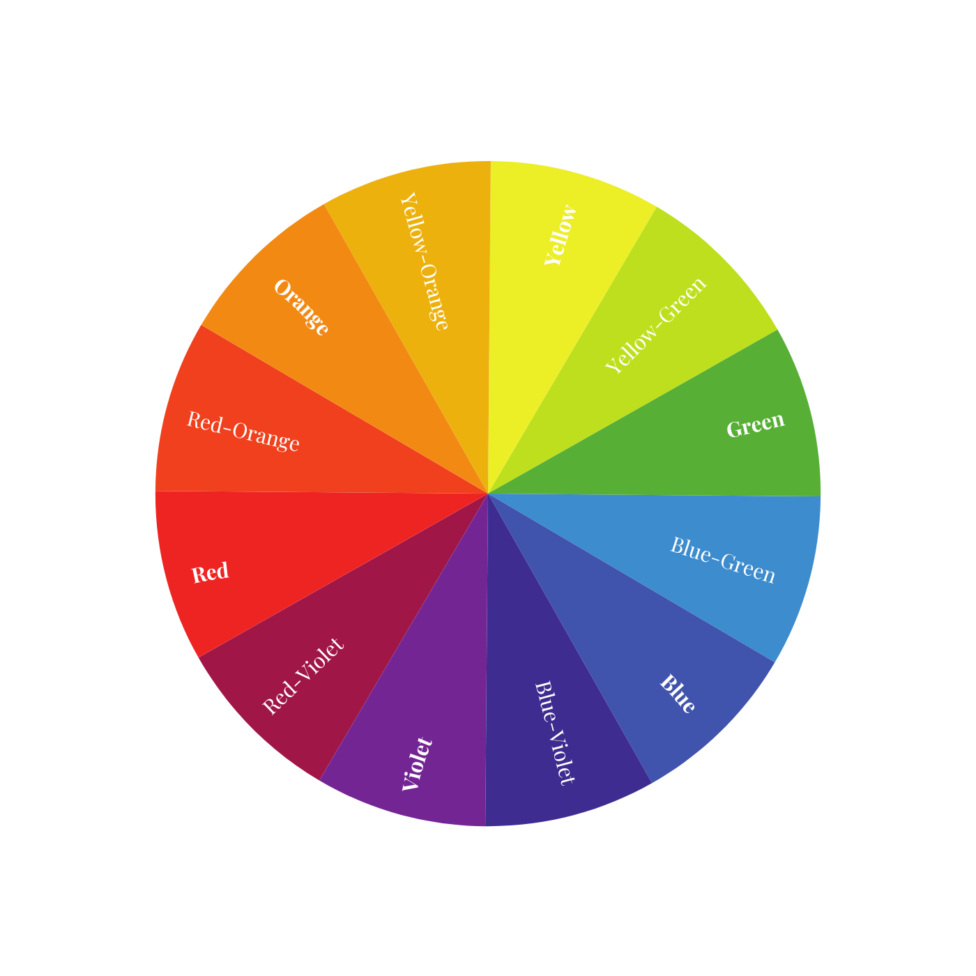 interior paint color combos Interior paint color combinations